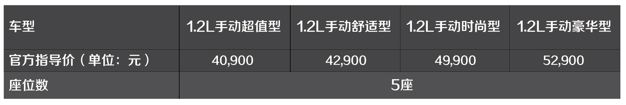 宝骏310参数配置,报价