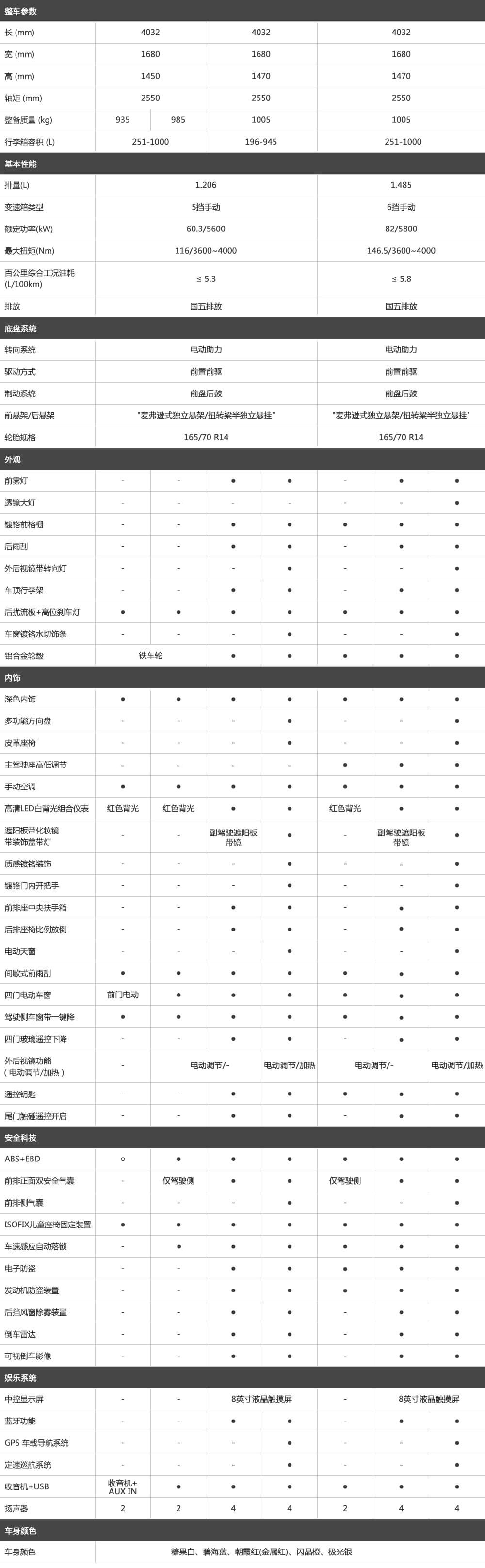 宝骏310参数配置,报价