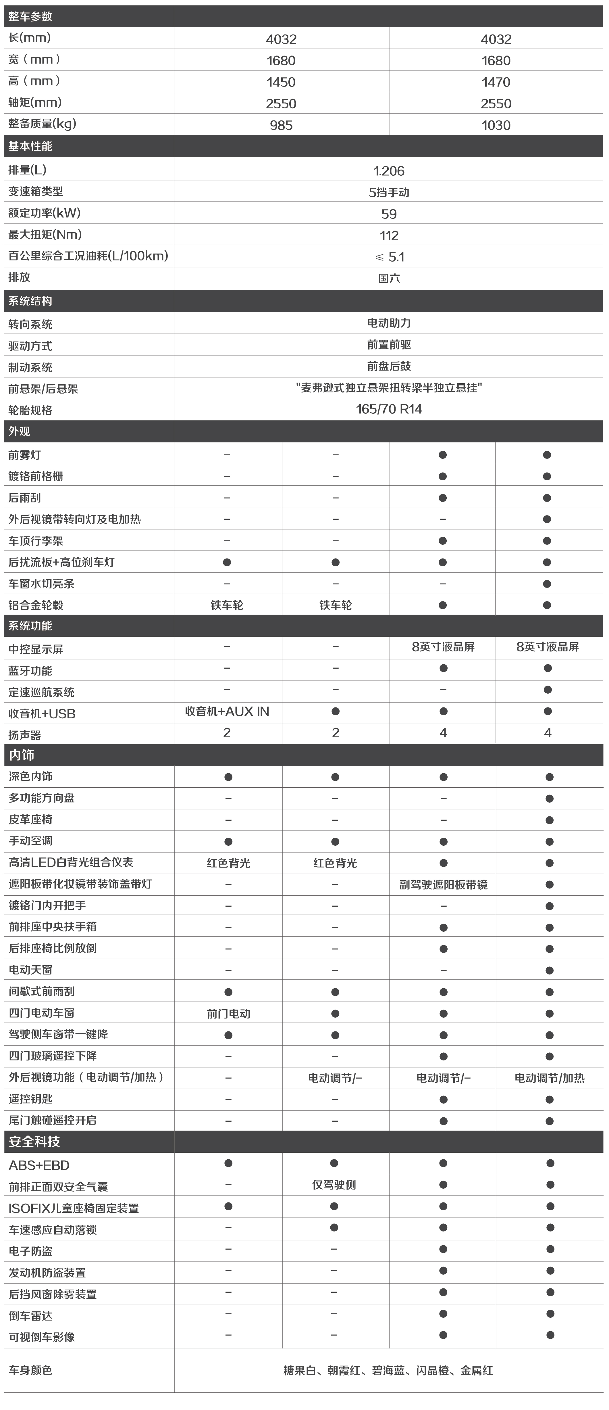 宝骏310参数配置,报价